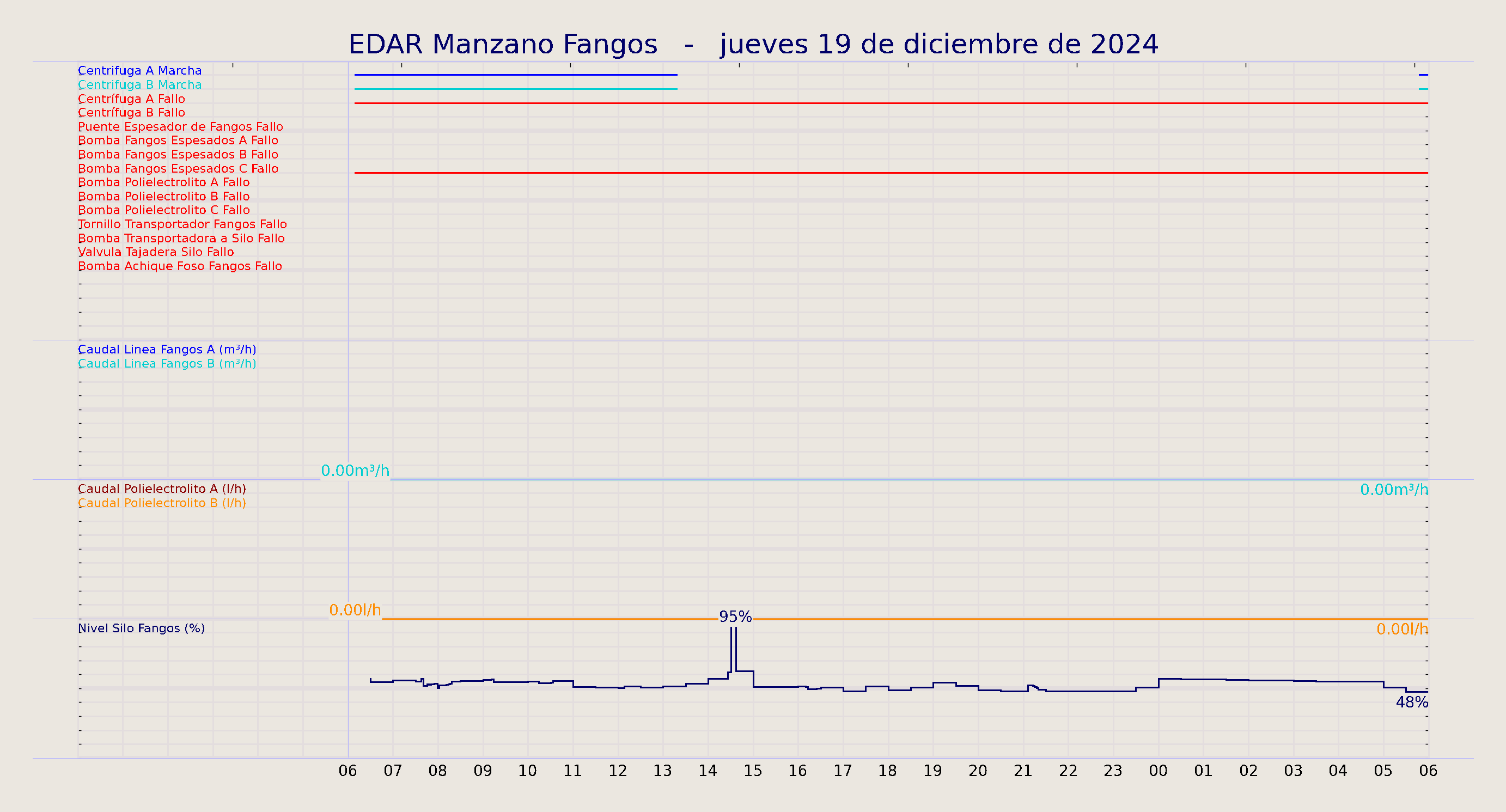 ../../imagenes/vid/2024/EDAR Manzano Fangos/2024-12-19 EDAR Manzano Fangos.png